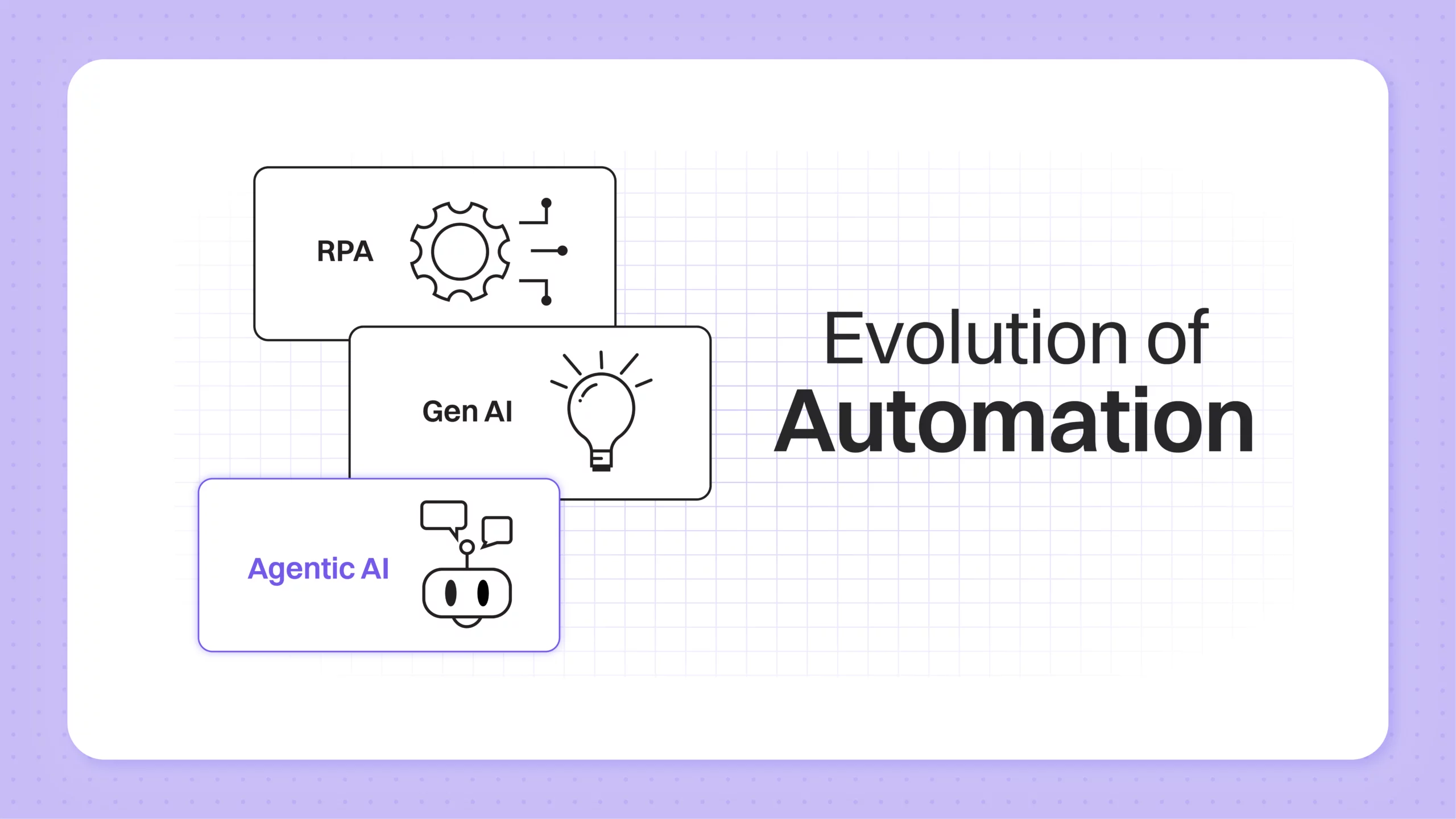 Next Frontier in Enterprise Automation: From RPA, to GenAI to Agentic AI