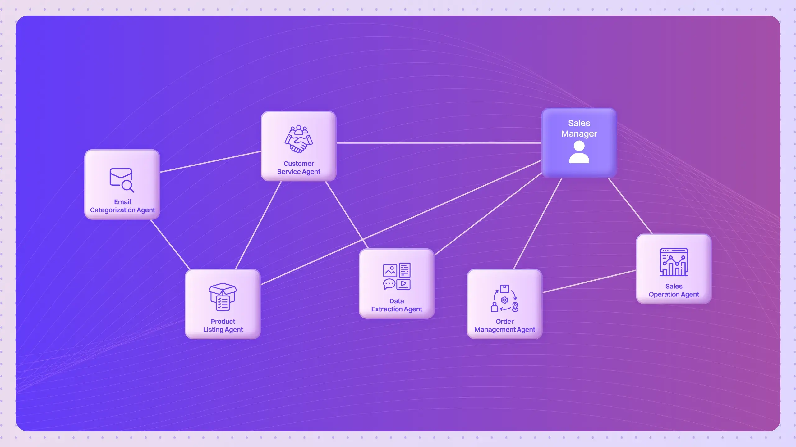 Agentic Automation: Your Definitive Guide