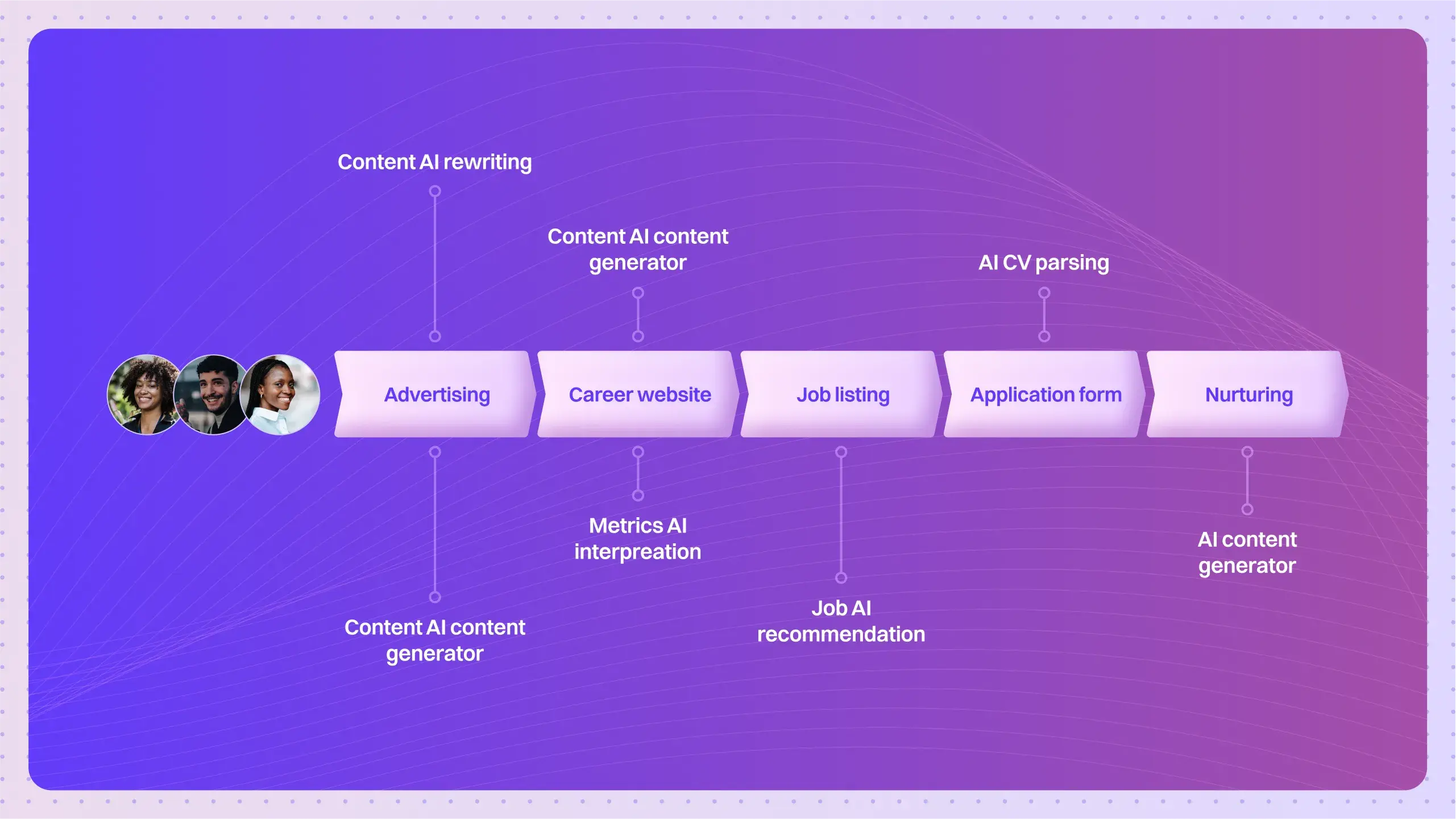 AI in Recruitment: How to hire in 2.5 Days?