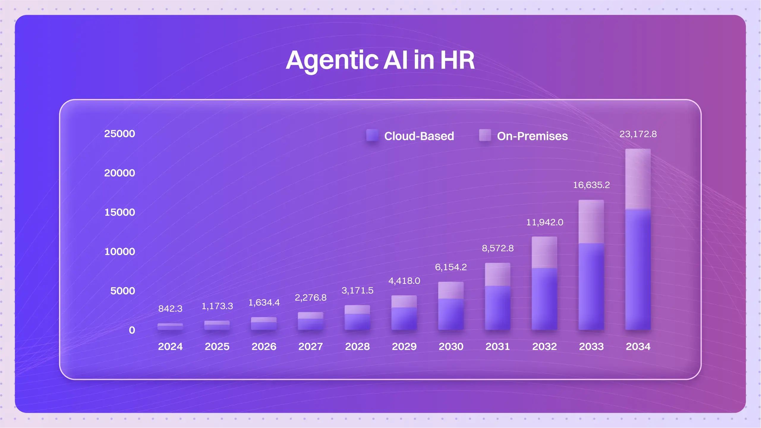 Mandate for HRs – Learn about Agentic AI in HR