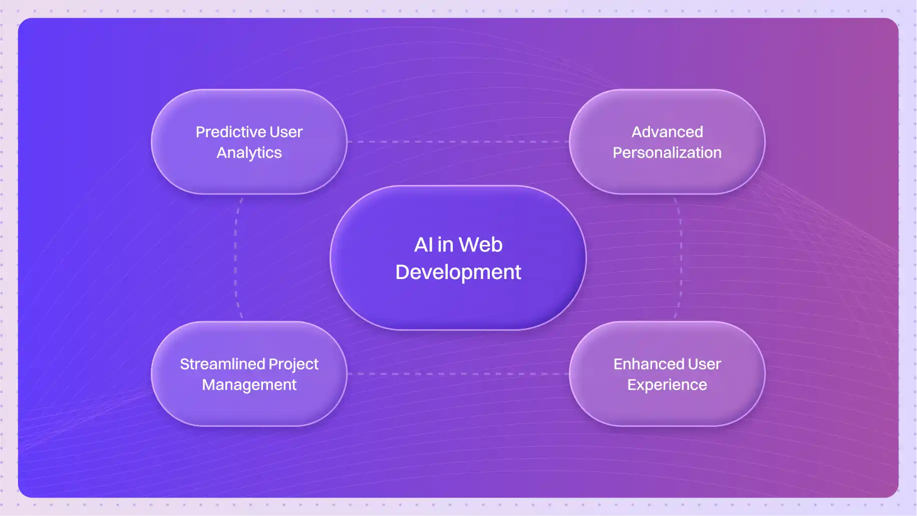 AI Agents for Web Development: From Code to Deployment