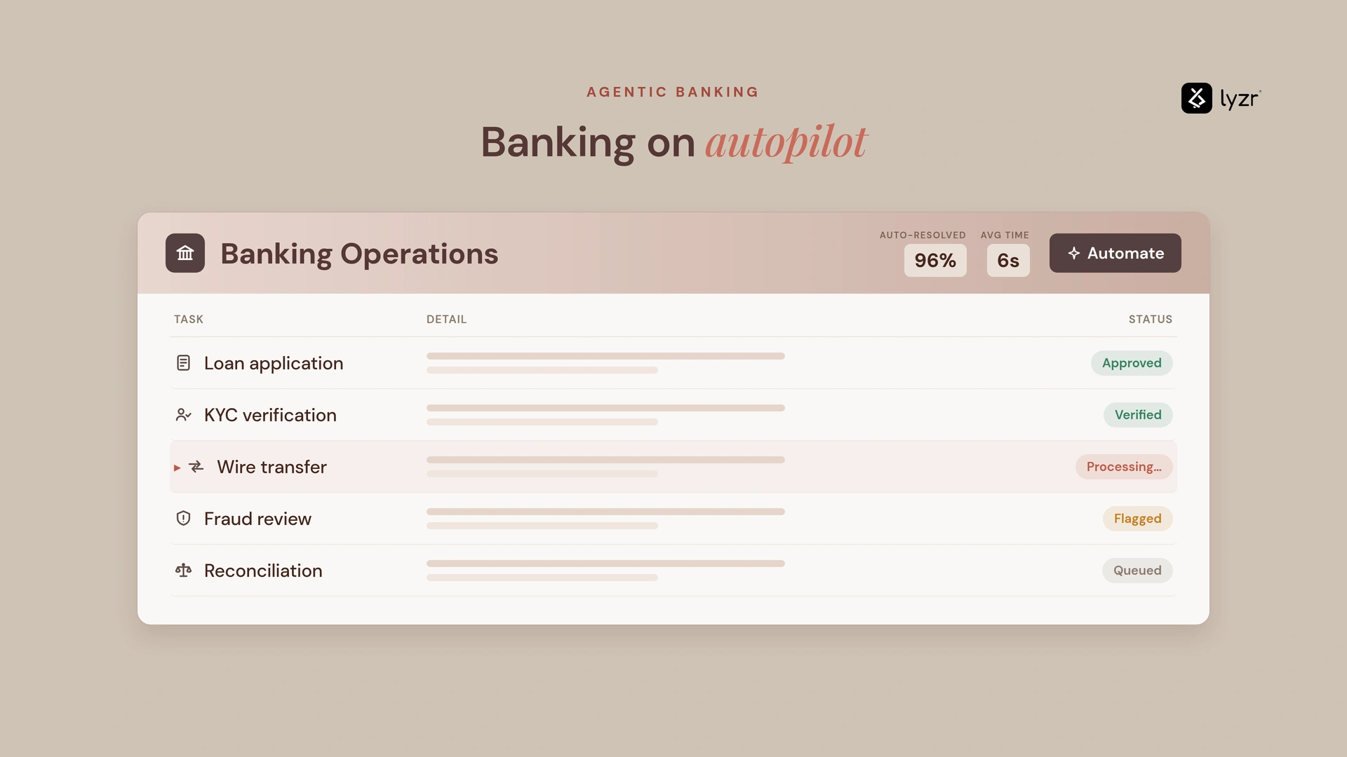 Banking automation in 2026: from RPA bots to autonomous agents