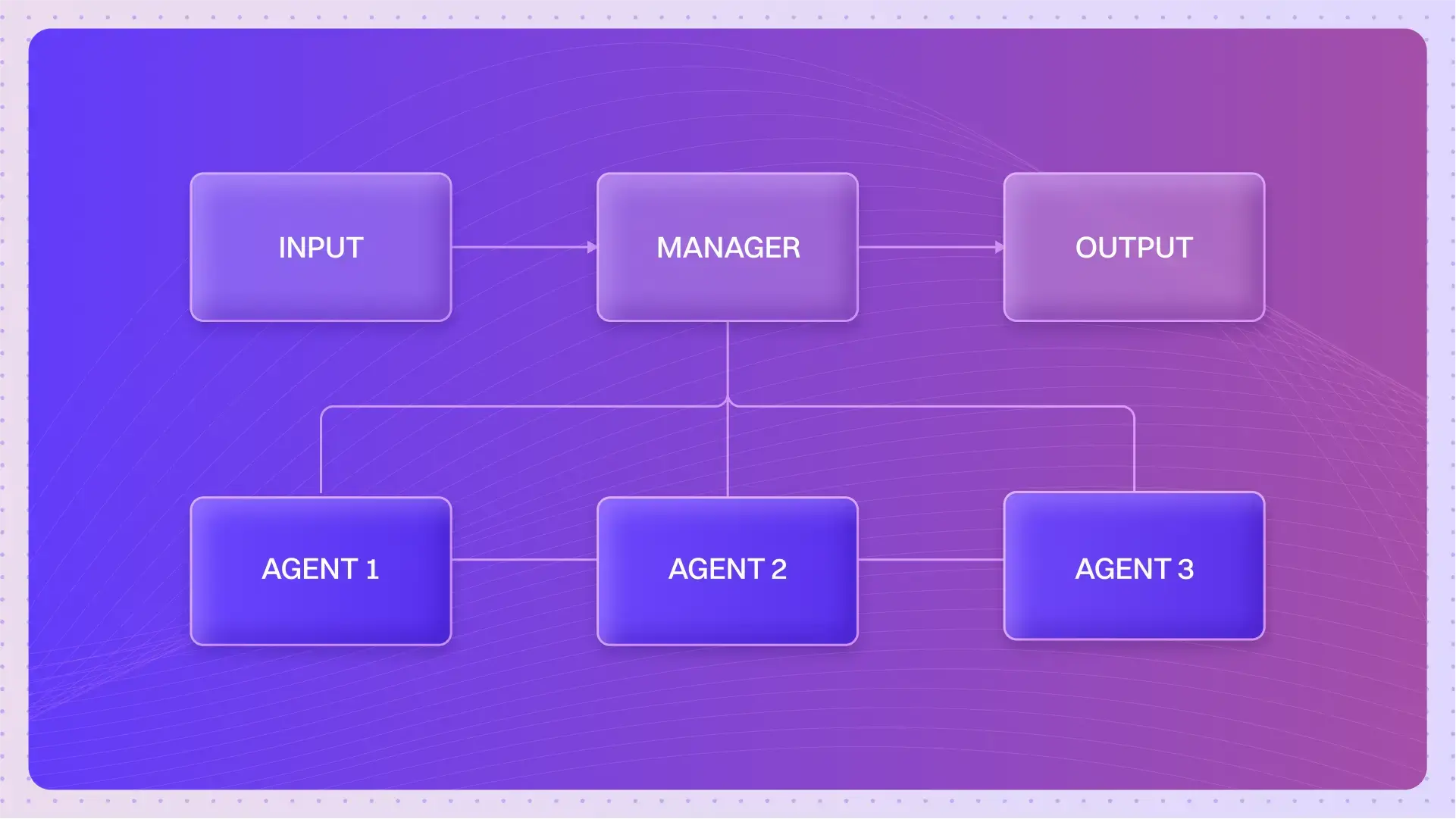 AI Agent Framework Guide: Build Enterprise AI Agents in 2025
