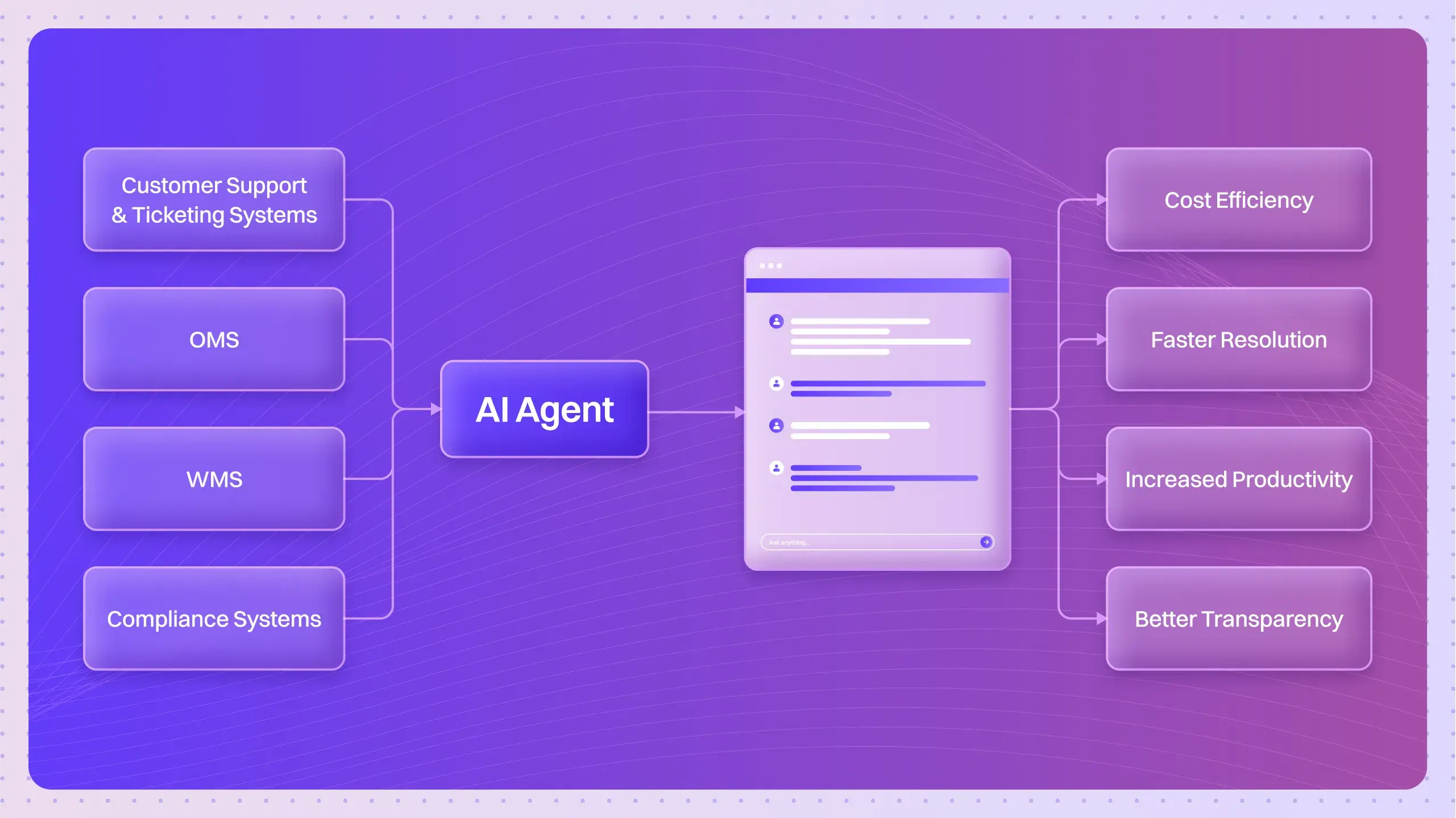 AI Agent for Refund Management: Faster Approvals, Fewer Errors