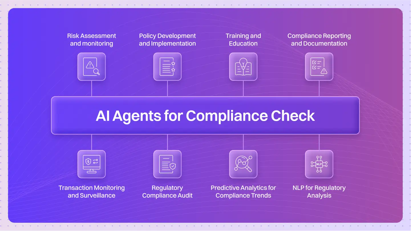 AI Agents for Compliance Checks: Automating Regulatory Assurance with Multi-Agent Intelligence