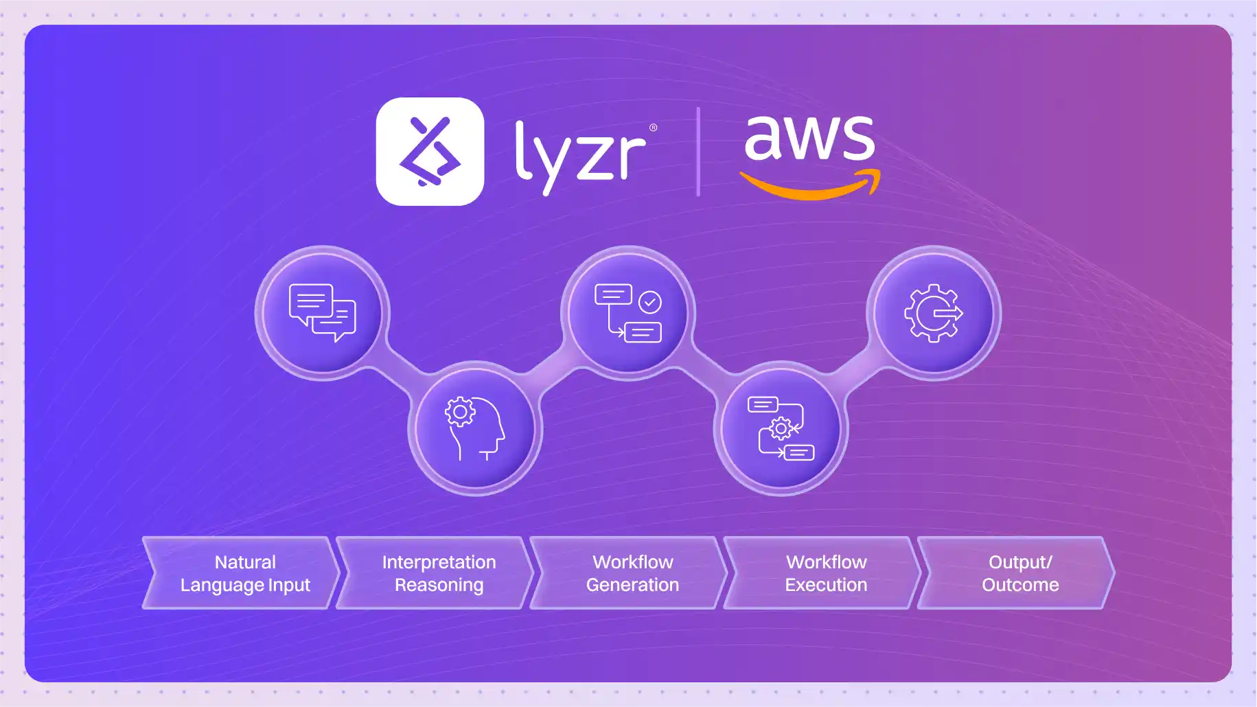 Why Lyzr is AWS’s Ideal Partner for Agentic AI
