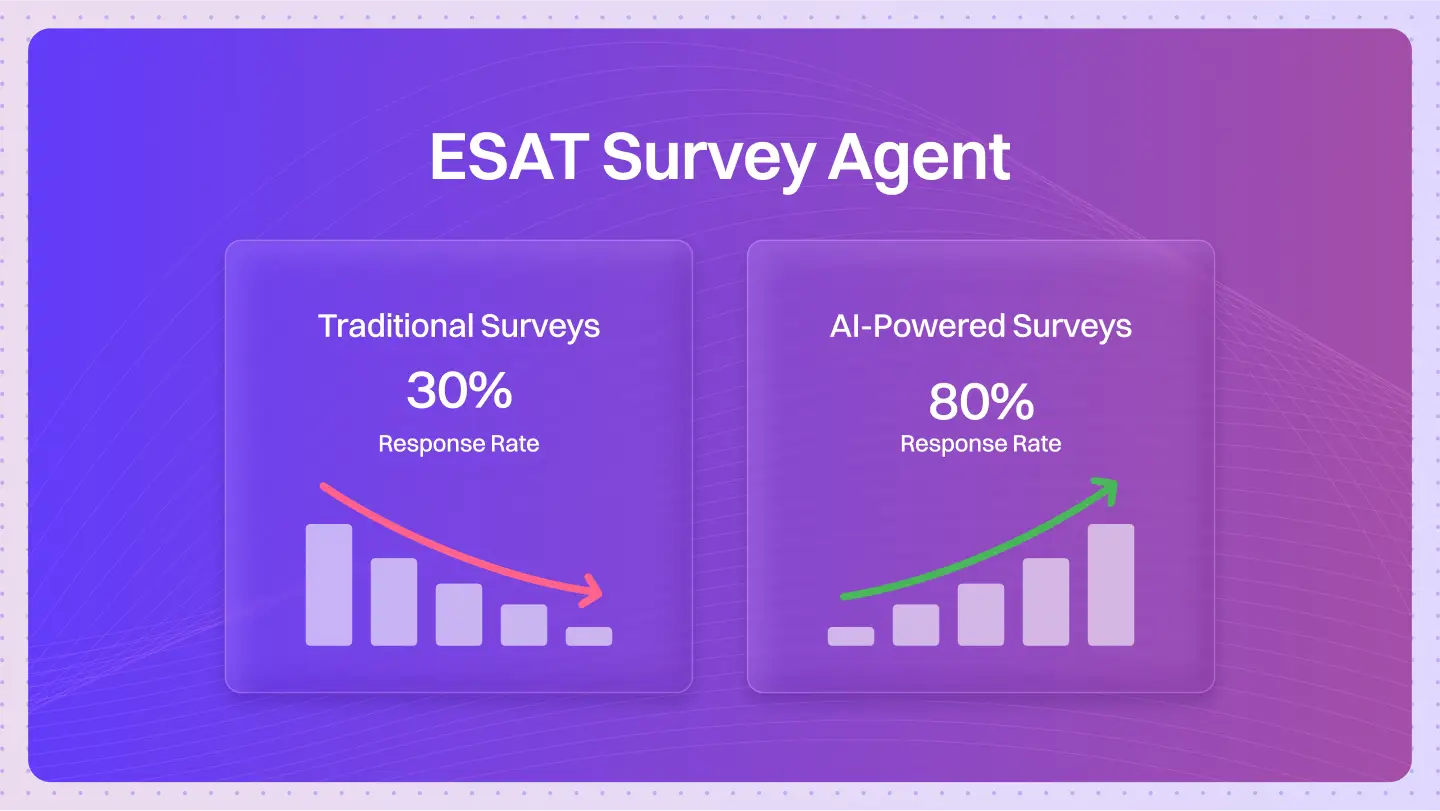 ESAT Survey Agent: AI-Powered Employee Satisfaction Surveys That Actually Work