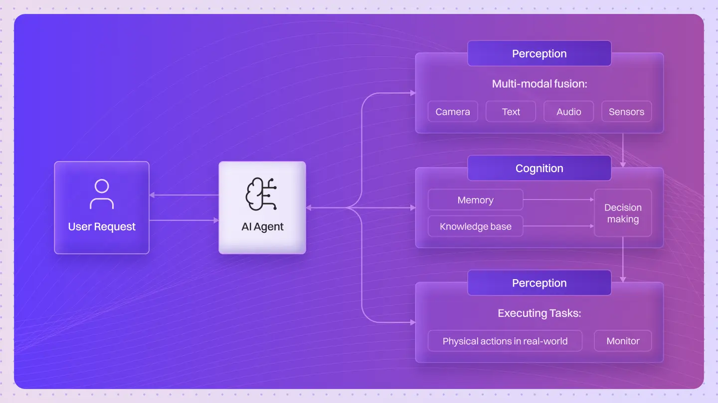 How HFS used Lyzr to build an Agentic System for Enterprise Research