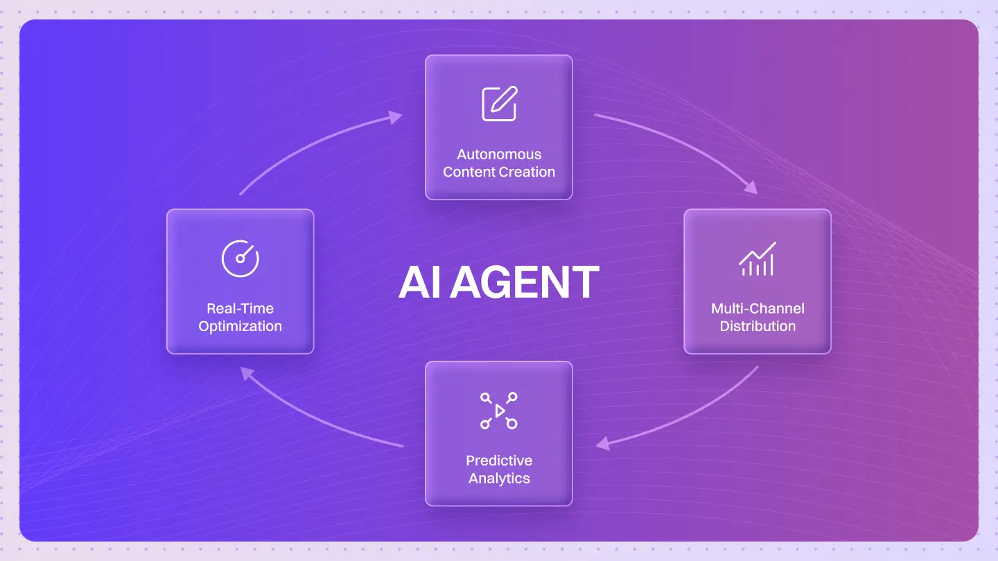 AI Agent for Campaign Automation: End Marketing Burnout in 2025