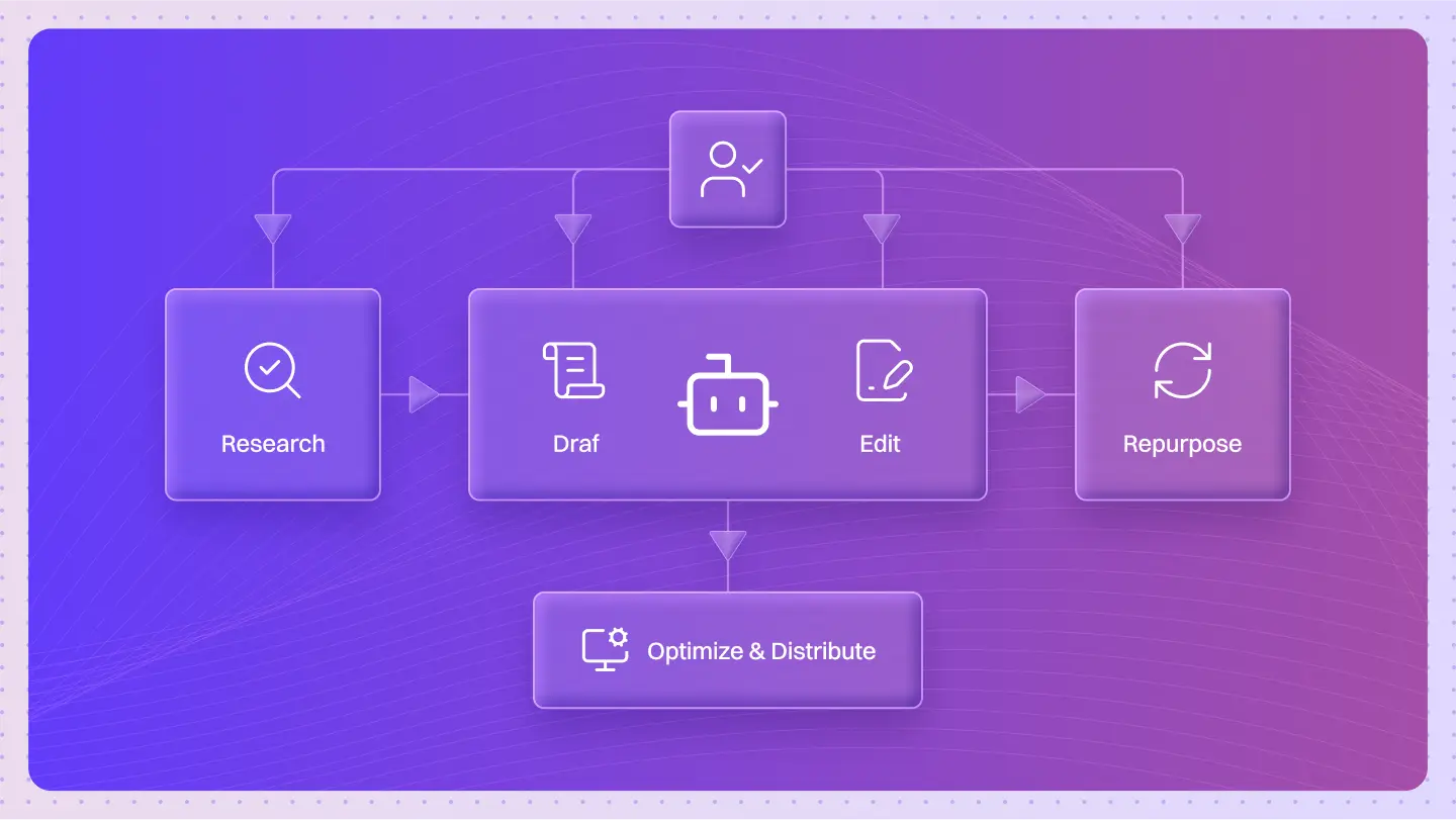 Your Next Favorite AI Agent for Content Creation Is Here