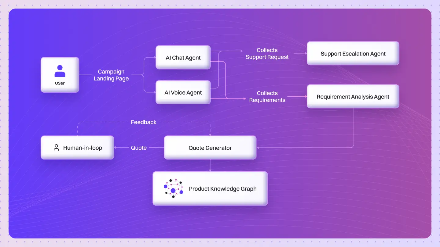 Autonomous Quote Generator for Real-Time Quotation Workflows