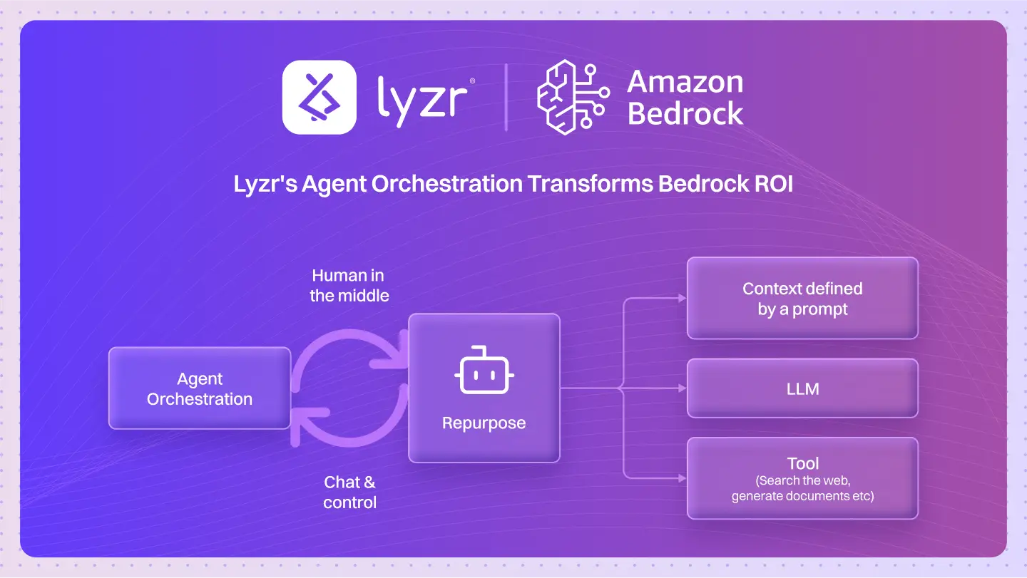 Beyond Model Wrapping: How Lyzr’s Agent Orchestration Transforms Bedrock ROI