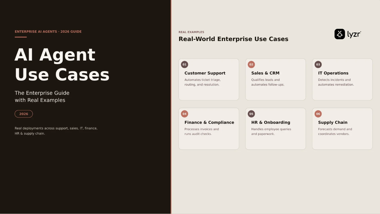 AI Agent Use Cases: Enterprise Guide with Real Examples 2026