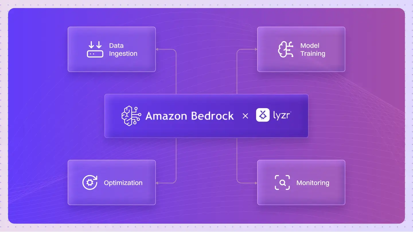 Multimodal Breakthrough: Lyzr Brings Bedrock’s Visual Intelligence to Enterprise Automation