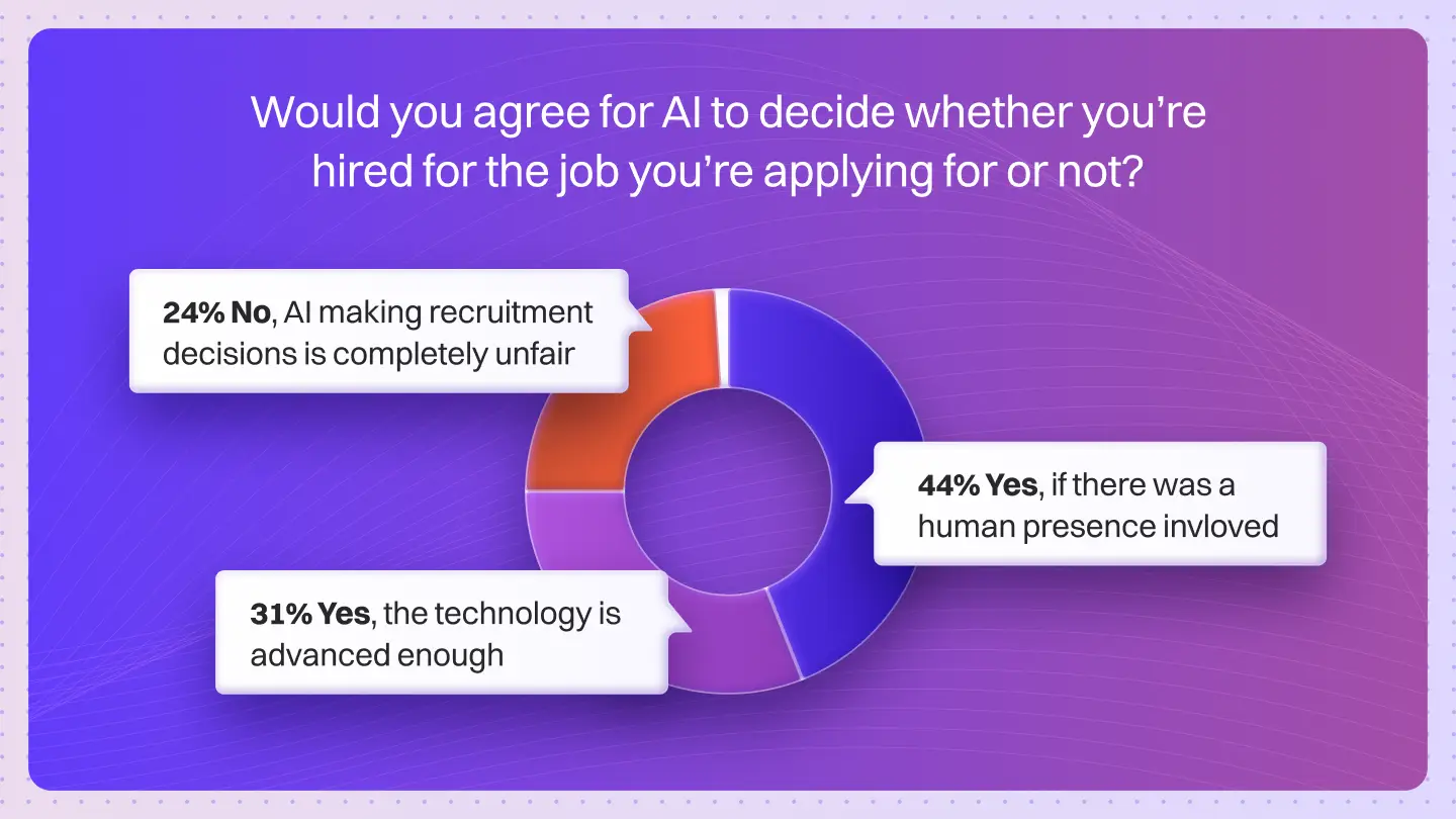 An AI Recruiter Agent Isn’t a Fix. It’s an Upgrade.