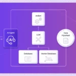 Agentic AI Security & Governance in AWS: Strategies for Building Trustworthy Autonomous Agents