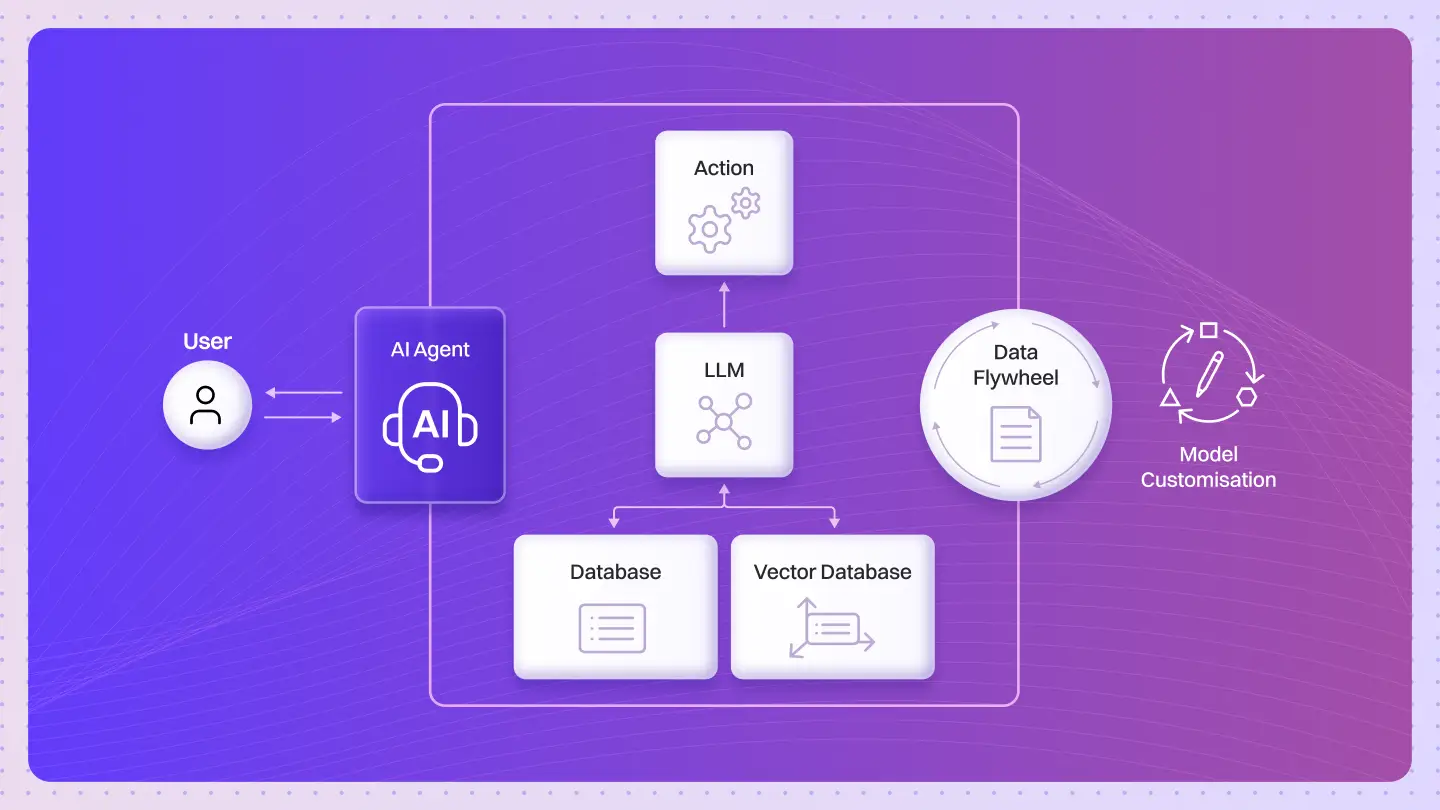 Agentic AI Security & Governance in AWS: Strategies for Building Trustworthy Autonomous Agents