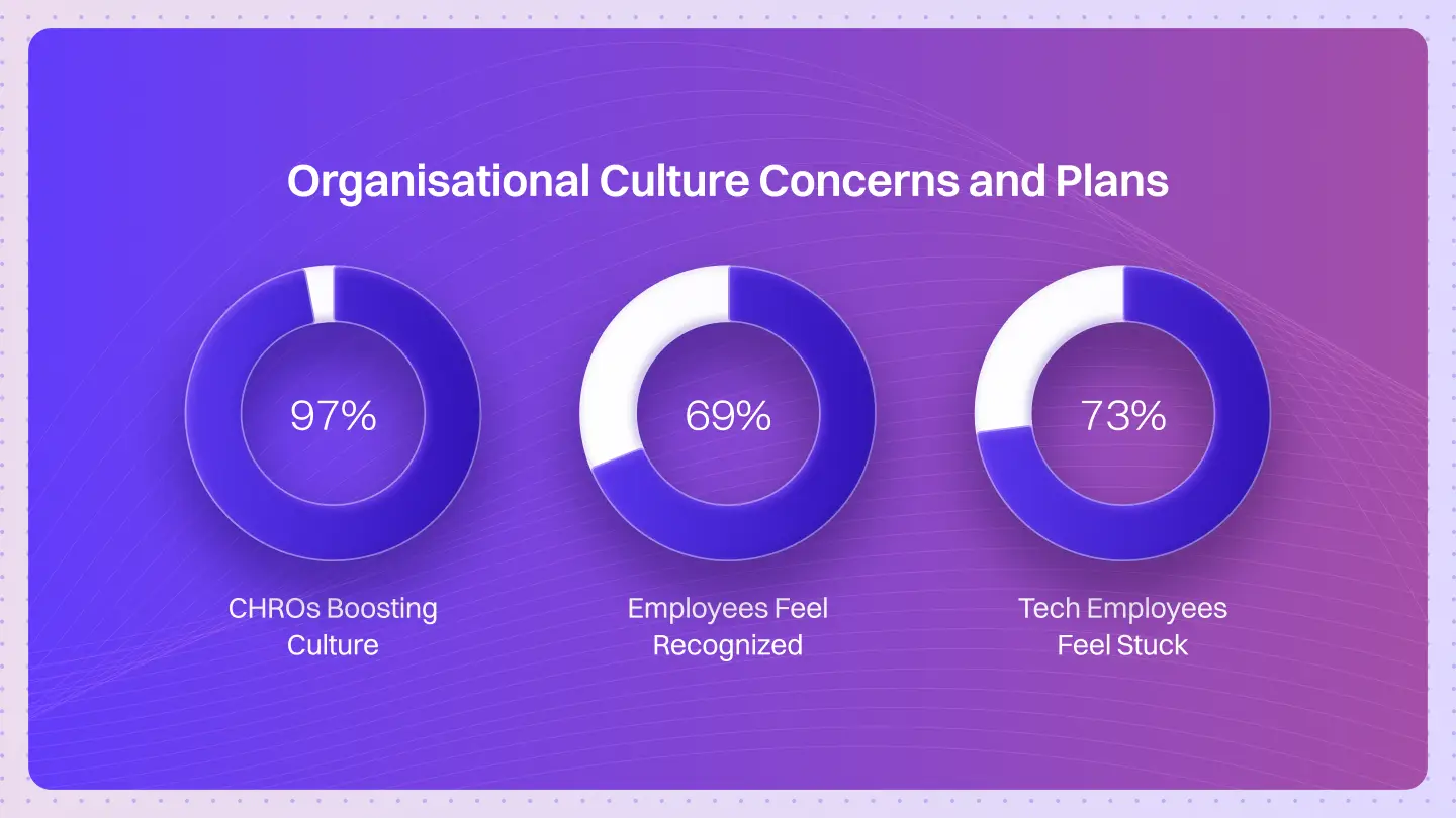 The HR Trends 2025 ‘To-Do’ List Is a Trap