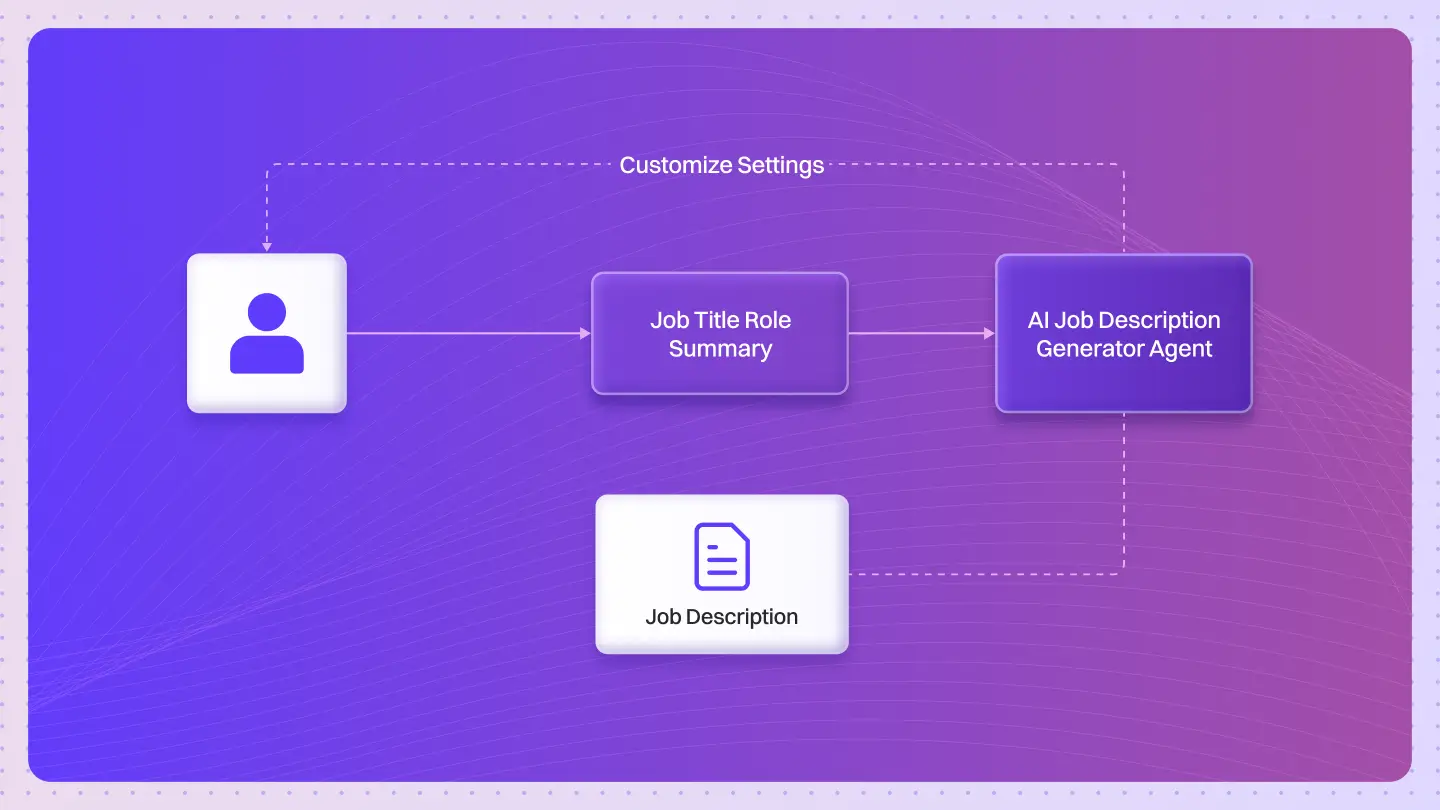 How to Vet an AI Agent for Job Description Generation for Your Enterprise