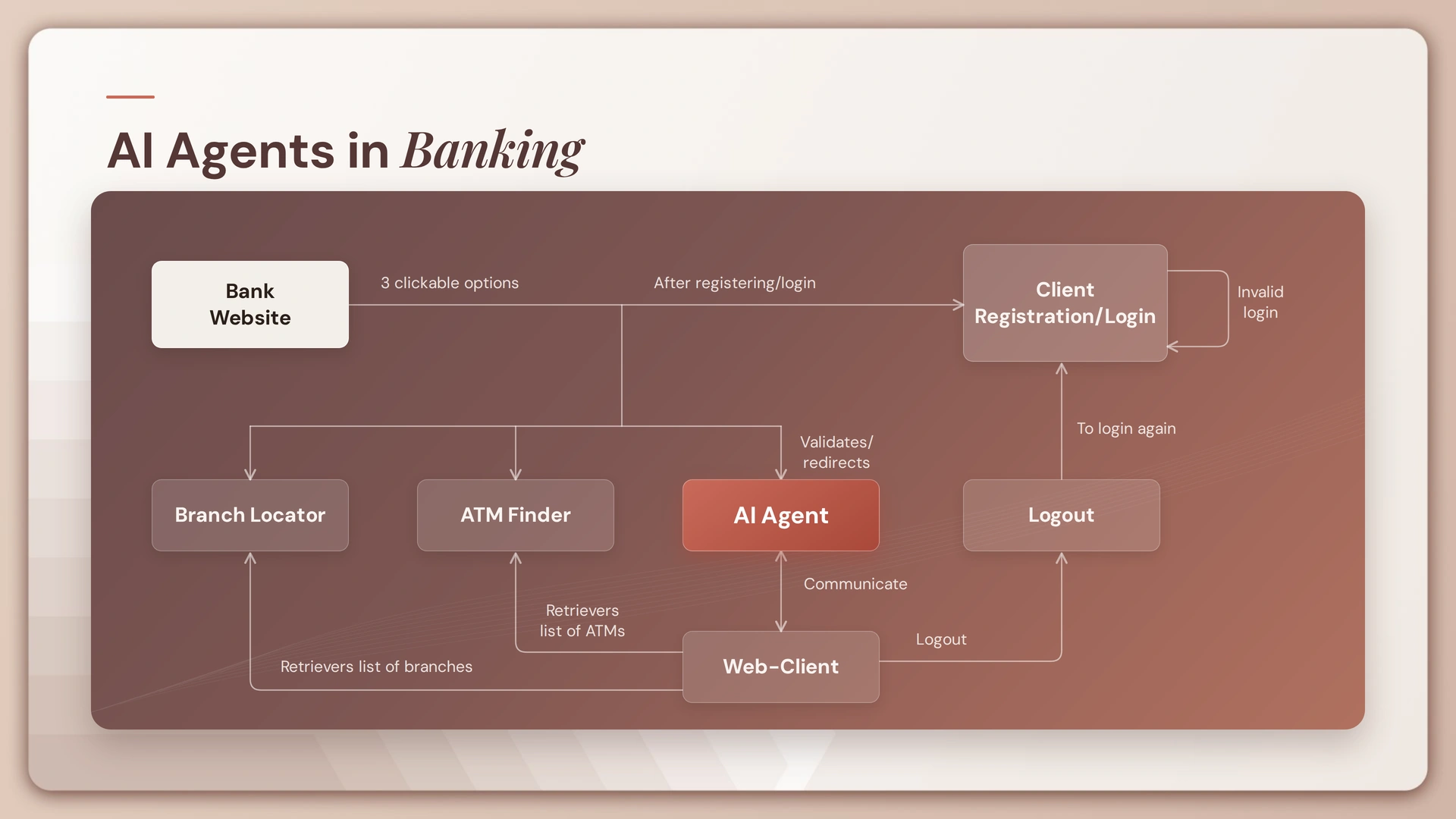 AI Agents in Banking 2026: The Complete Guide for Decision-Makers