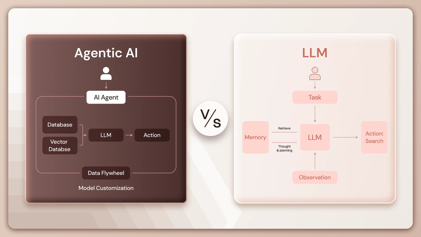 Agentic AI vs LLM: Comparing What Scales Better in Task Runners