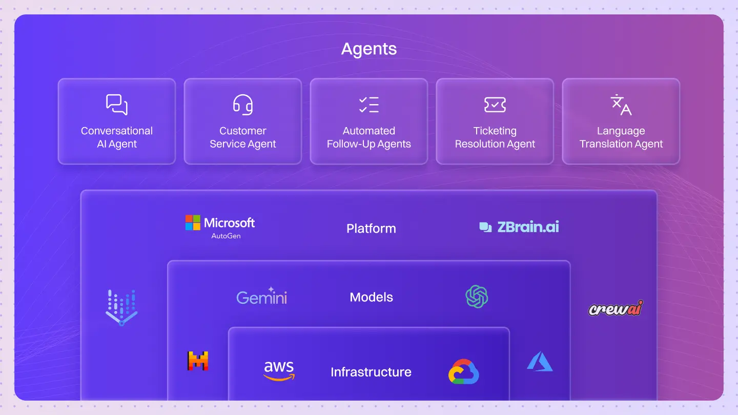 Everything as a Service: Lyzr’s API-First Approach to Building and Deploying AI Systems