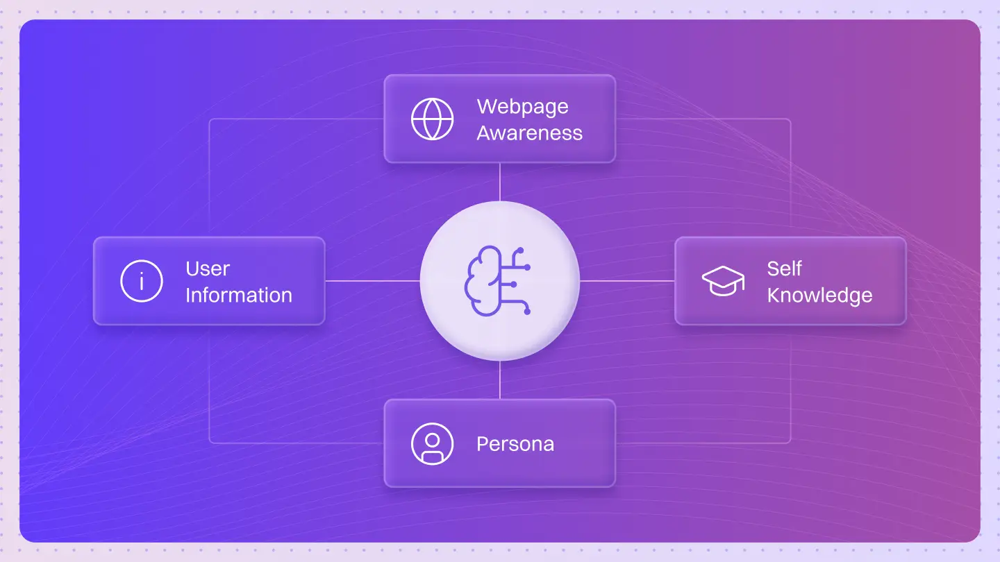 Context-Aware AI Agents: Why Your “Smart” Tools Are Actually Giving You Amnesia
