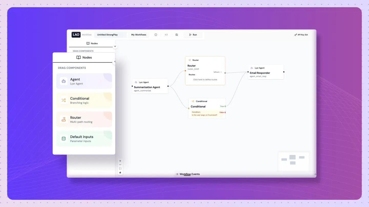 AI-Powered Workflow Automation for Scale: A New Playbook
