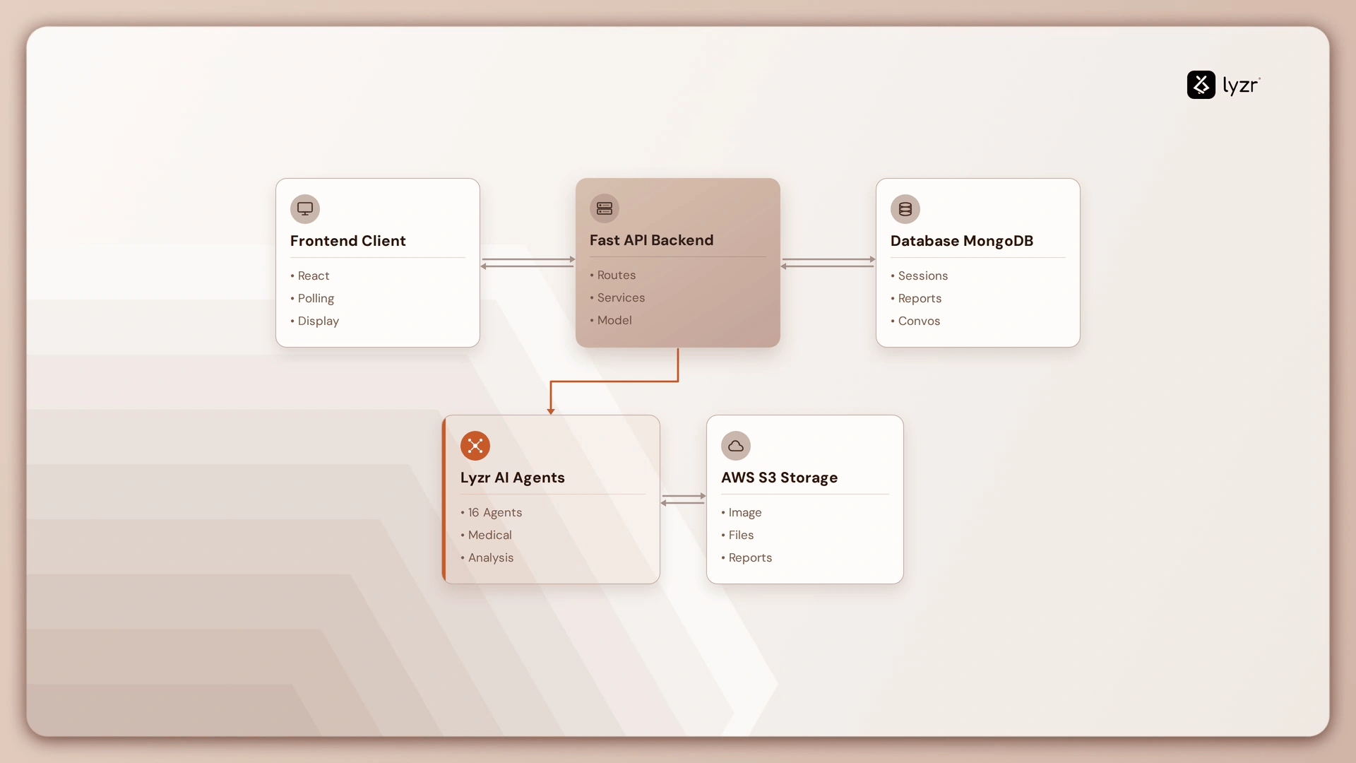 How LionAIs Built a Faster, Safer Diagnostic System with Lyzr