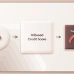 AI Credit Scoring: How Machine Learning Reduces Default Risk by 30%