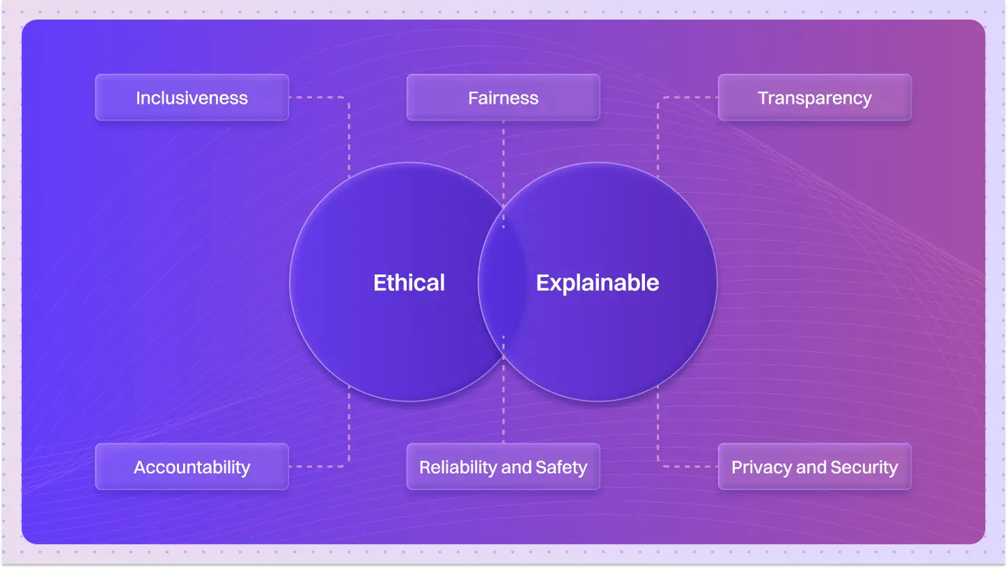 Achieving Reliable AI with Six Sigma: The Blueprint for Zero-Error Systems