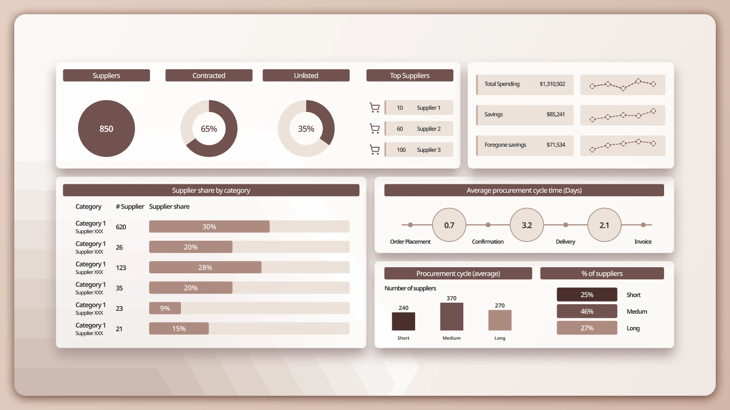 Procurement Automation: From Workflow Efficiency to Operational Control
