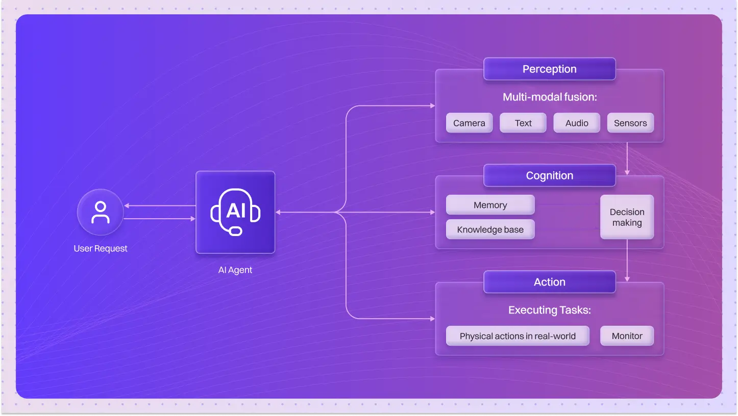 How to build Customer Onboarding Agent with Lyzr