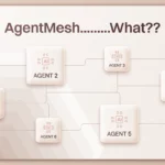 AgentMesh: How AI Agents Talk to Each Other