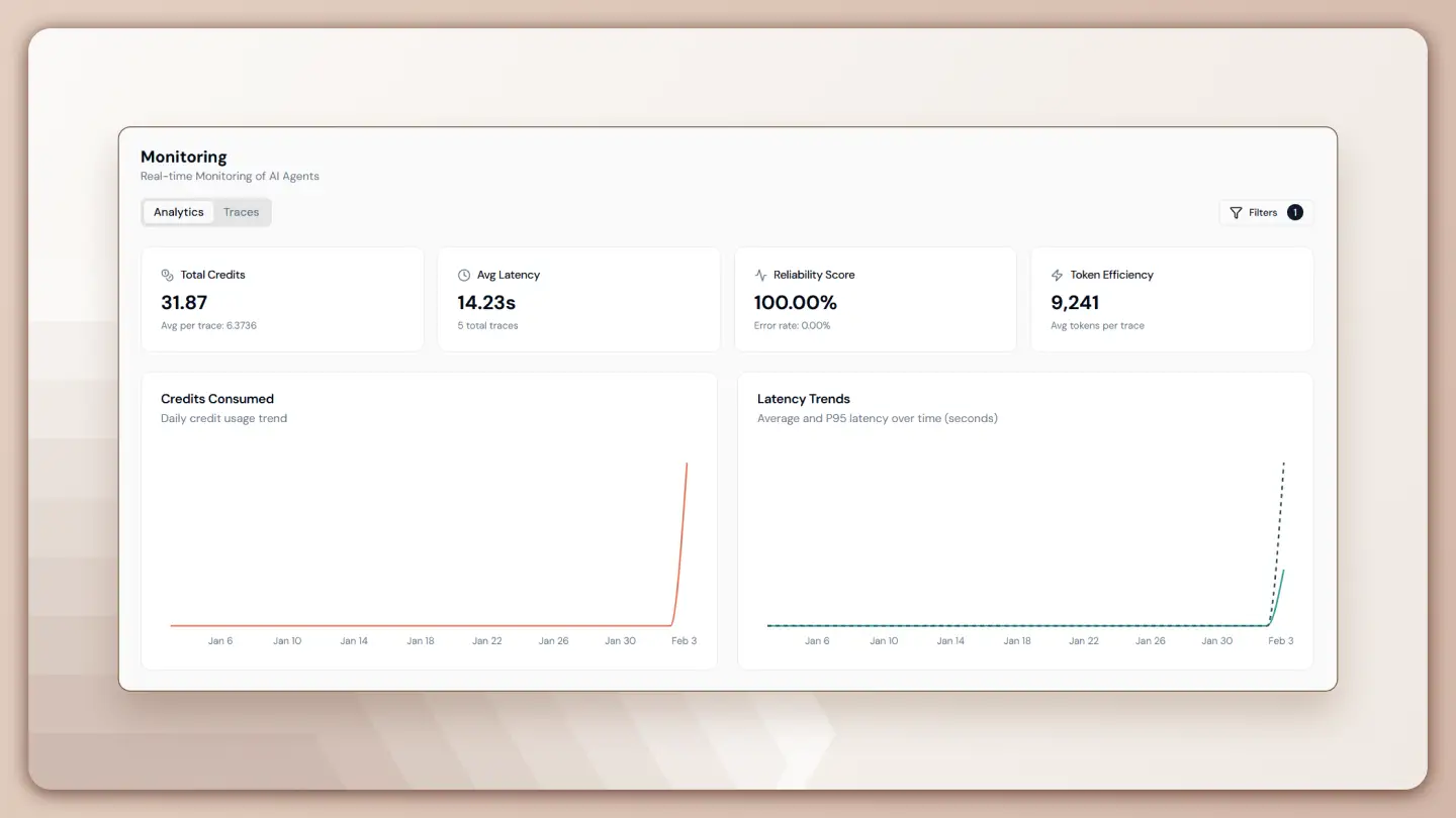 Monitoring and Tracing in Lyzr Agent Studio: Usage, Performance, and Cost Visibility