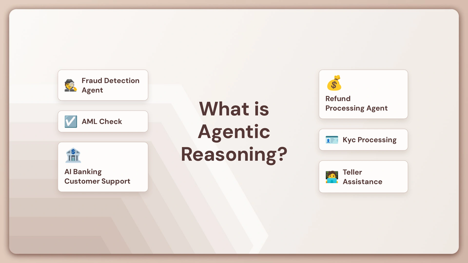 Agentic Reasoning: How AI Agents Plan, Act, and Adapt in 2026