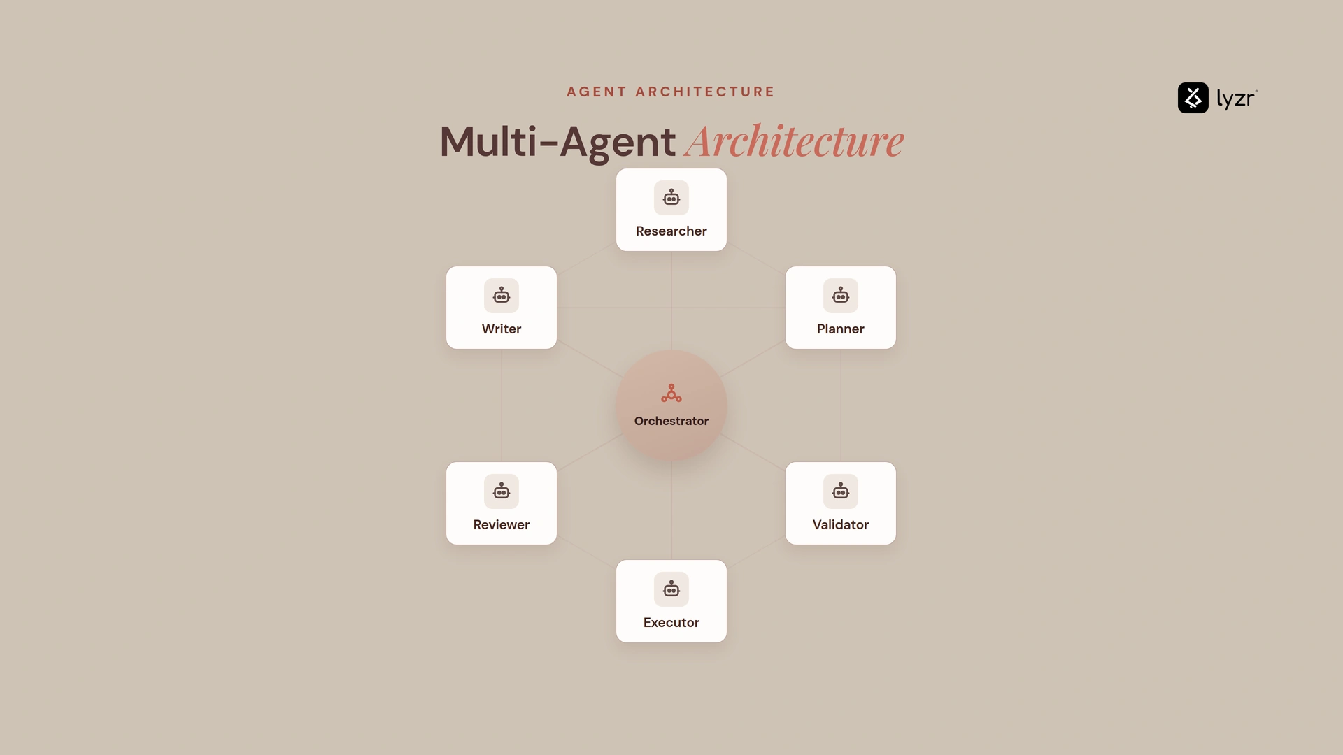 Multi-Agent Architecture Guide: Patterns and Production