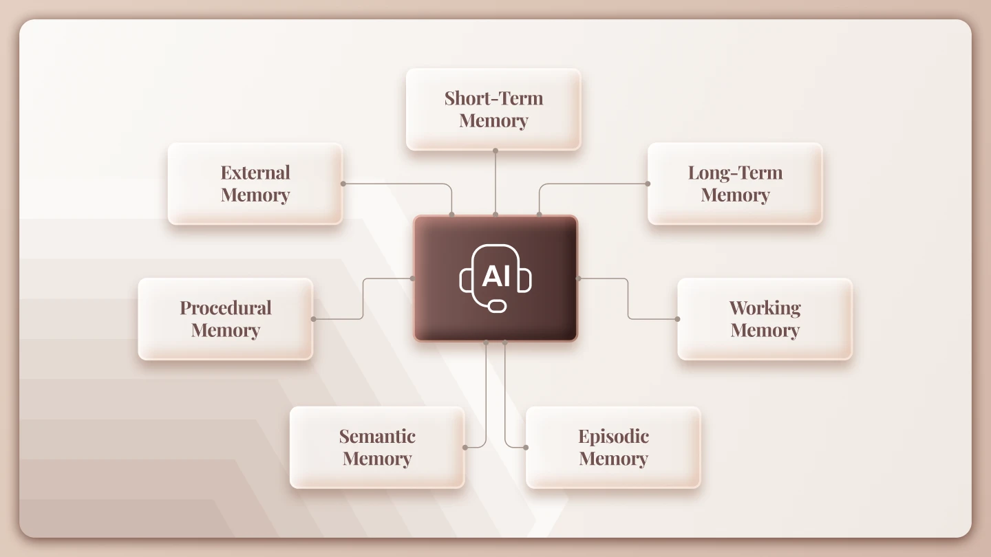 Understanding AI Agent Memory Types: How Memory Shapes Intelligent Behavior