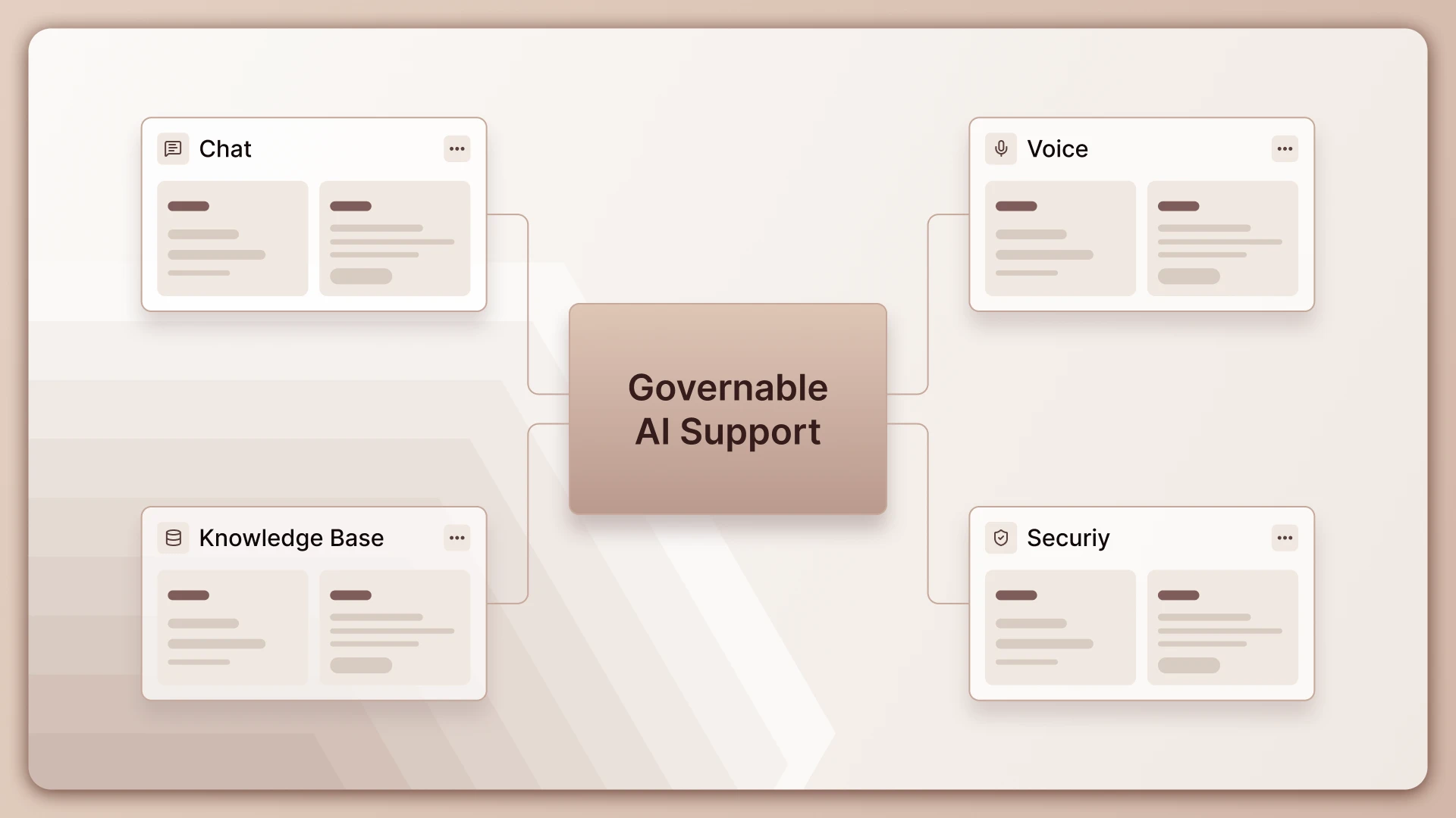 How MSP Corp Designed a Governable AI Support Architecture Across Chat and Voice 