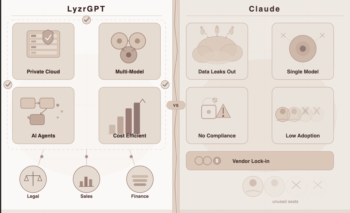 Claude Alternative: What Enterprises Actually Need in 2025