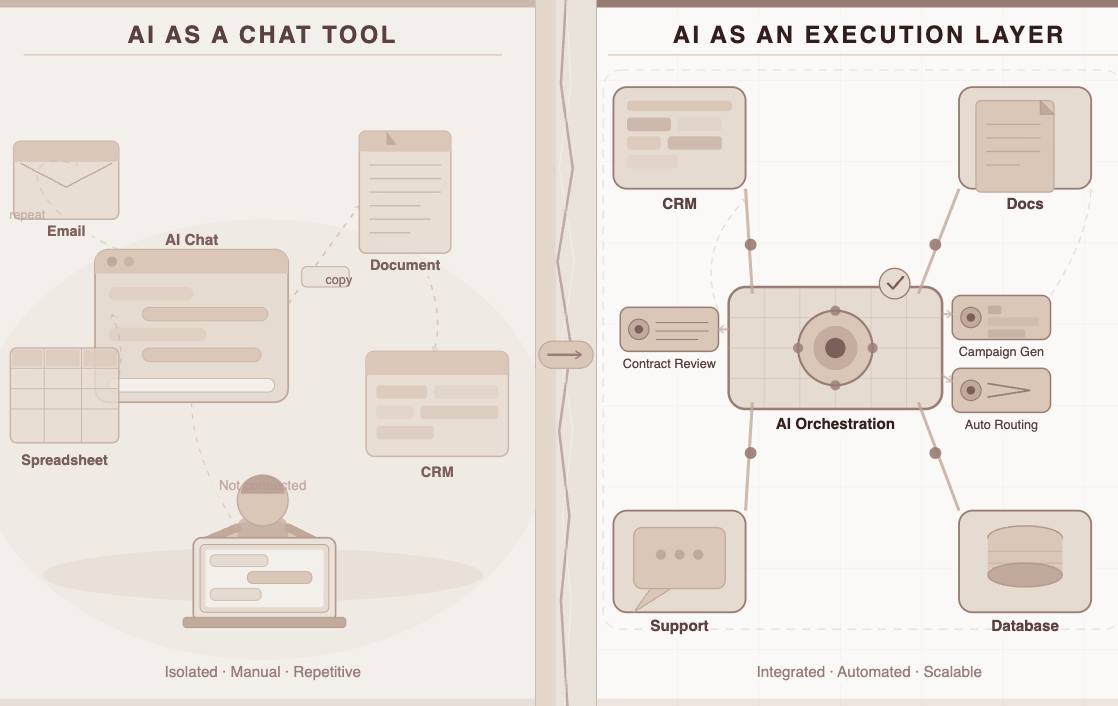 ChatGPT for Enterprise: Why the Excitement Was Real, and Why It Stalled