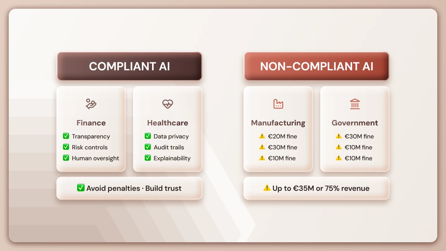 Your AI Compliance Checklist, Before Something Goes Wrong