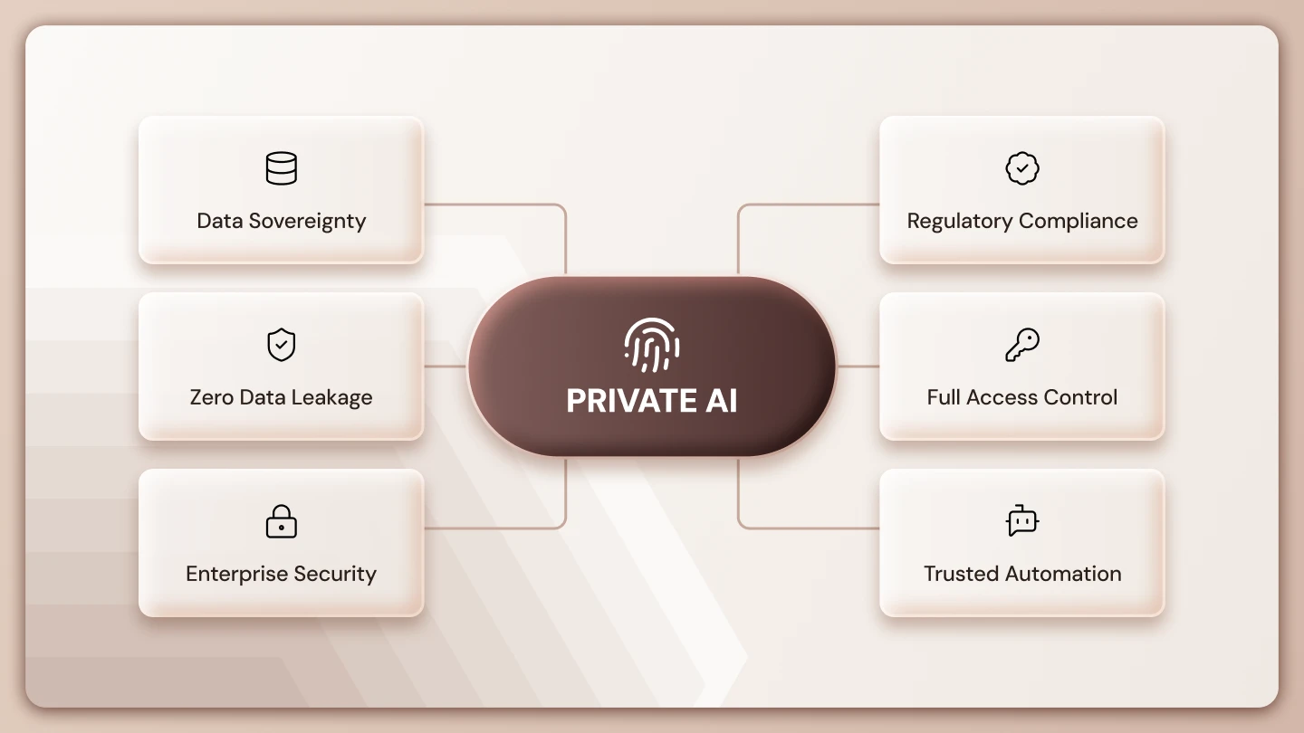 Private AI Agents: How Enterprises Keep Data Secure
