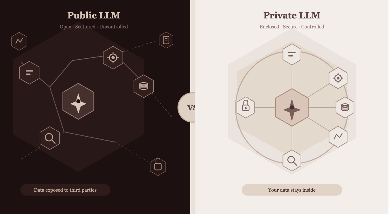 Why Public LLMs Are Risky for Regulated Industries