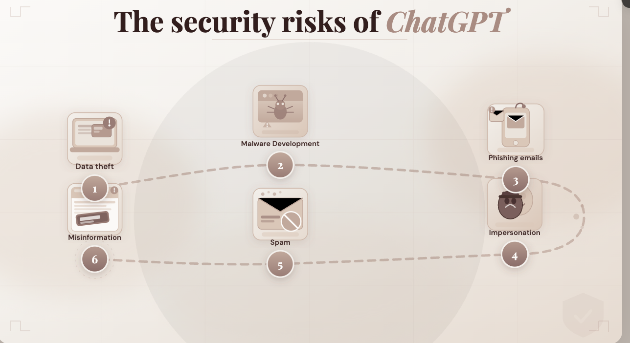 The Hidden Security Risks of Using ChatGPT at Work