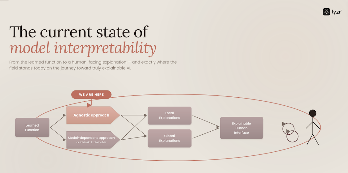 How Enterprises Can Run AI Models Inside Their Own Infrastructure