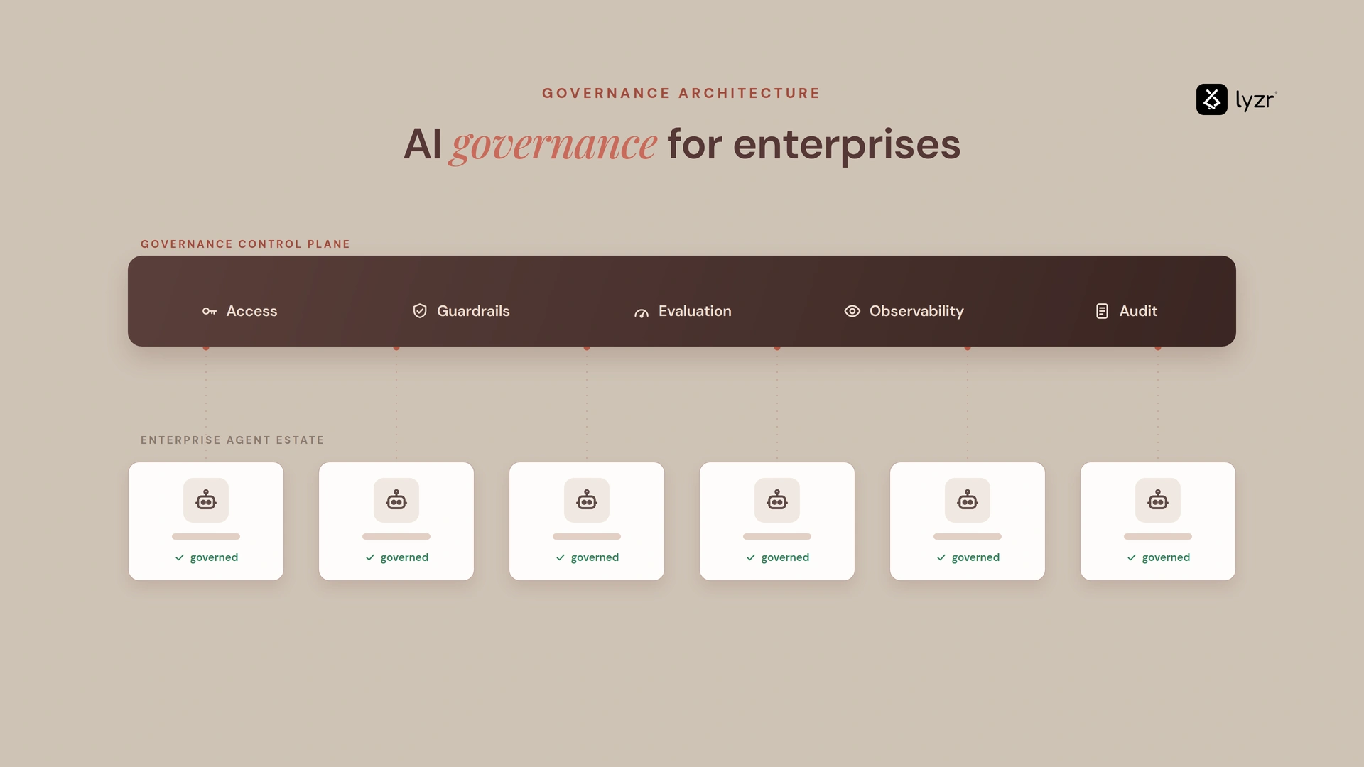 AI governance for enterprises: the 2026 framework