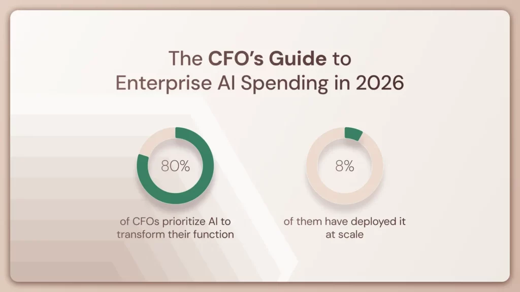 The CFO’s Guide to Enterprise AI Spending in 2026