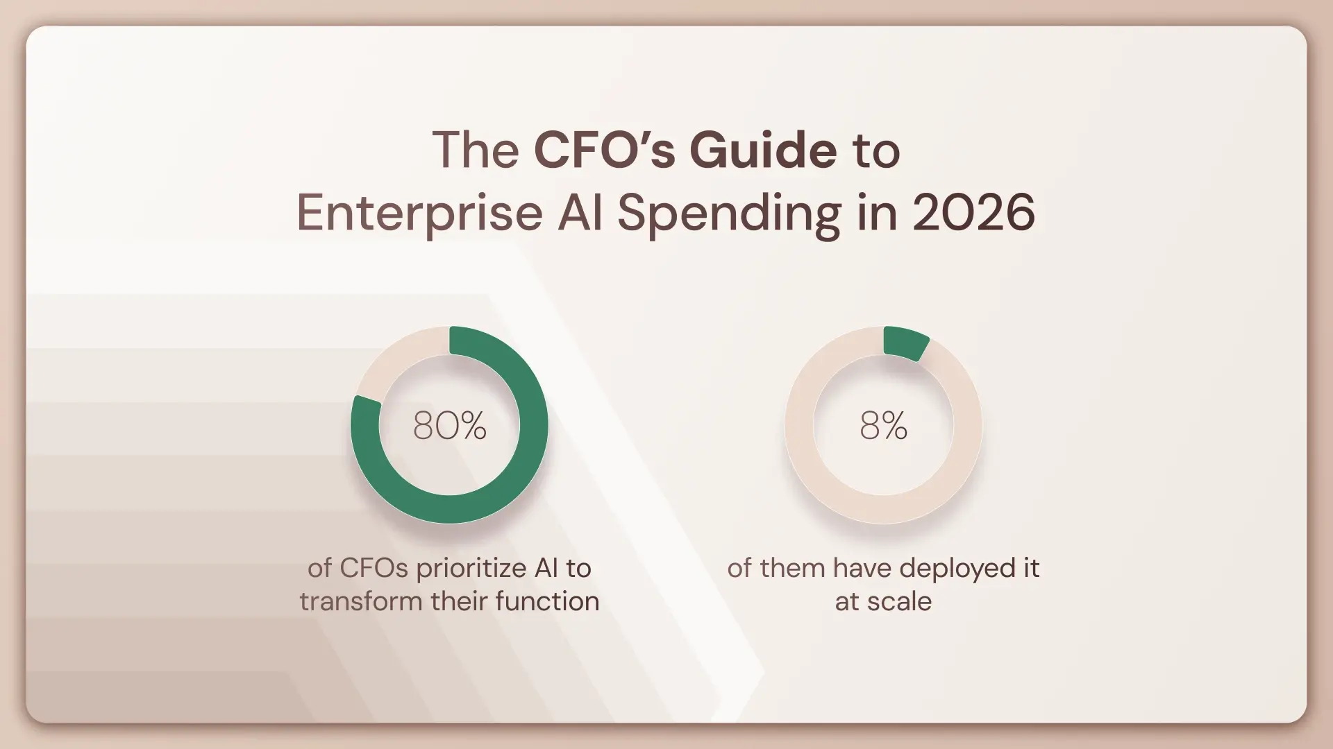 The CFO’s Guide to Enterprise AI Spending in 2026