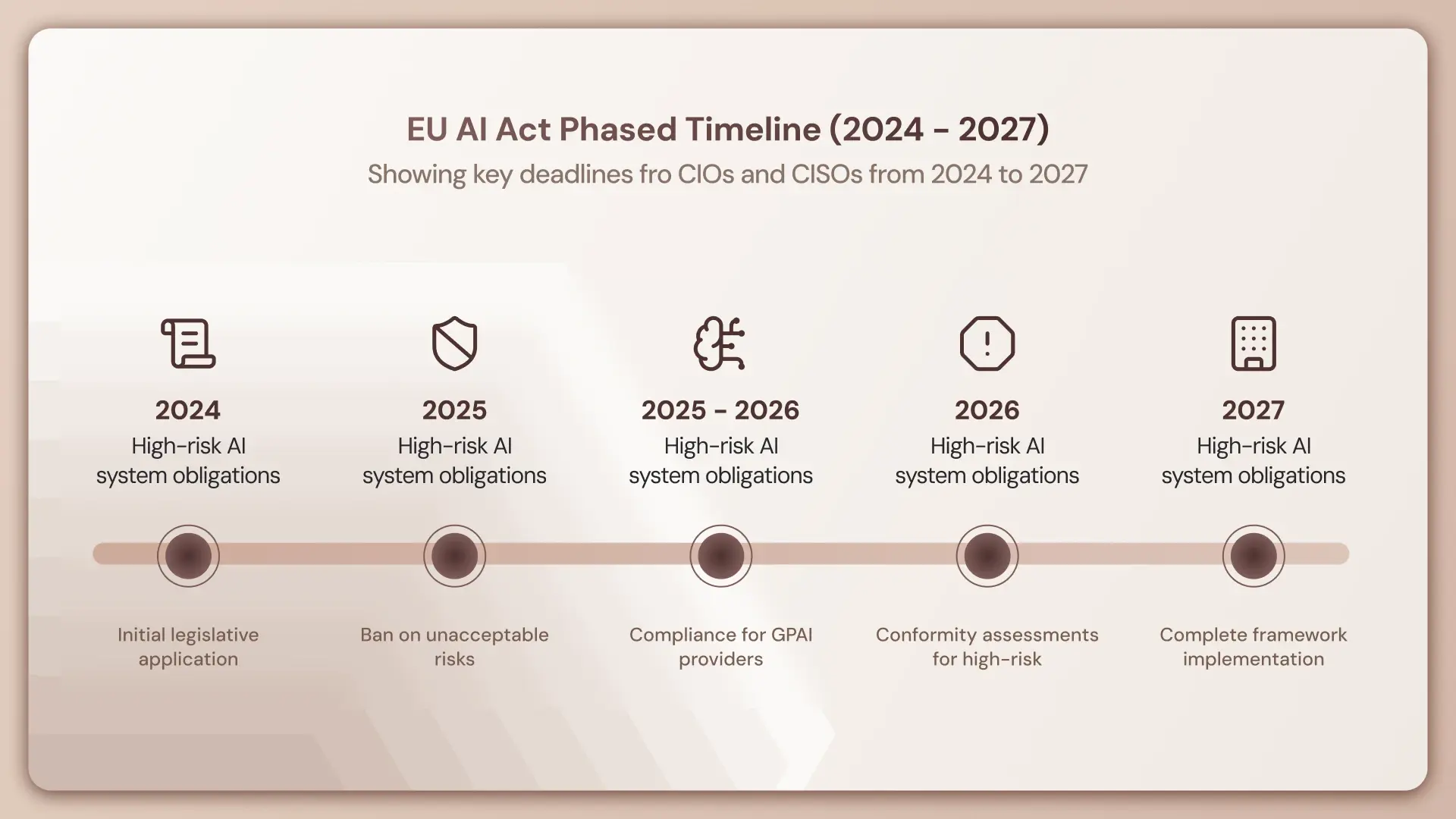 What European CISOs Need From an AI Agent Platform